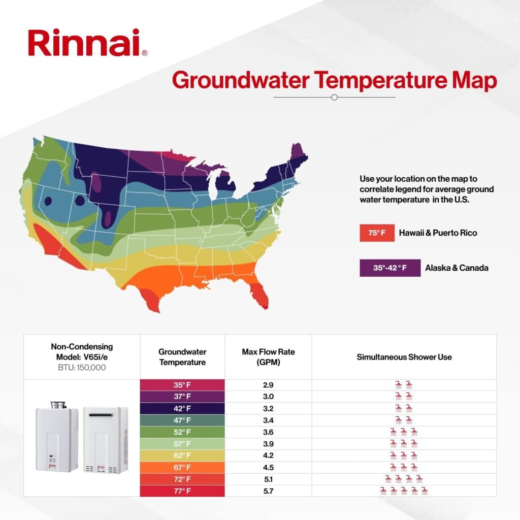 Rinnai V65iN Tankless Hot Water Heater Review Tankless Best