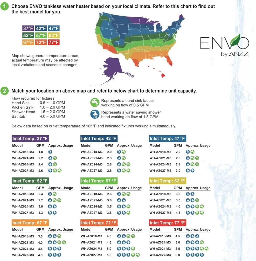 ANZZI Envo ANZZI Electric Tankless Water Heater 18 kW at 240 Volts Instant Hot Water Small Enough to Install Anywhere - For kitchen faucet, bathroom faucet and shower, WH-AZ018-M3…