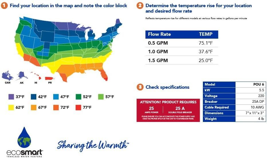 Ecosmart POU 6 Point of Use Electric Tankless Water Heater, 6 KW, 1/20, 1/40, 1/95, White