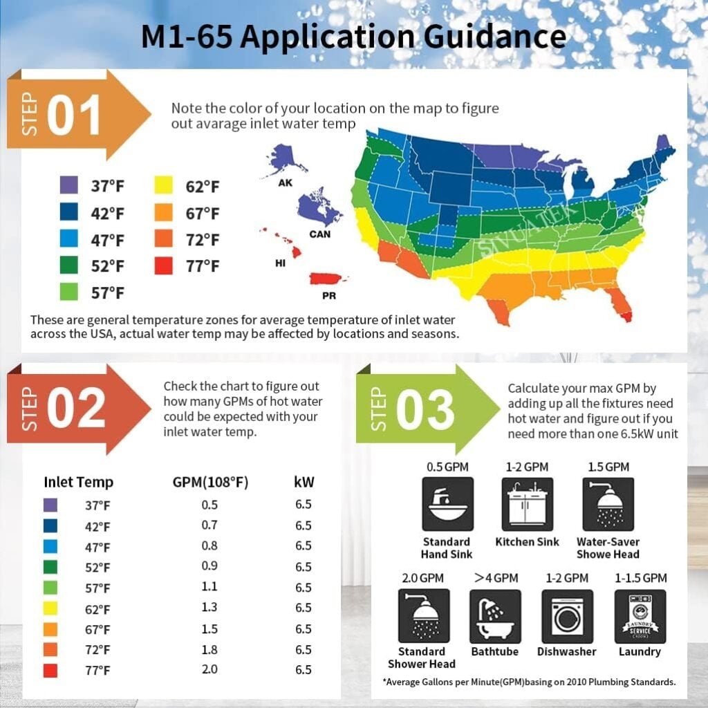 Electric Tankless Water Heater, SIVUATEK Electric Hot Water Heater on Demand Smart Control Instant Water Heater Point of Use 240V 6.5kW for Faucets M1-65W