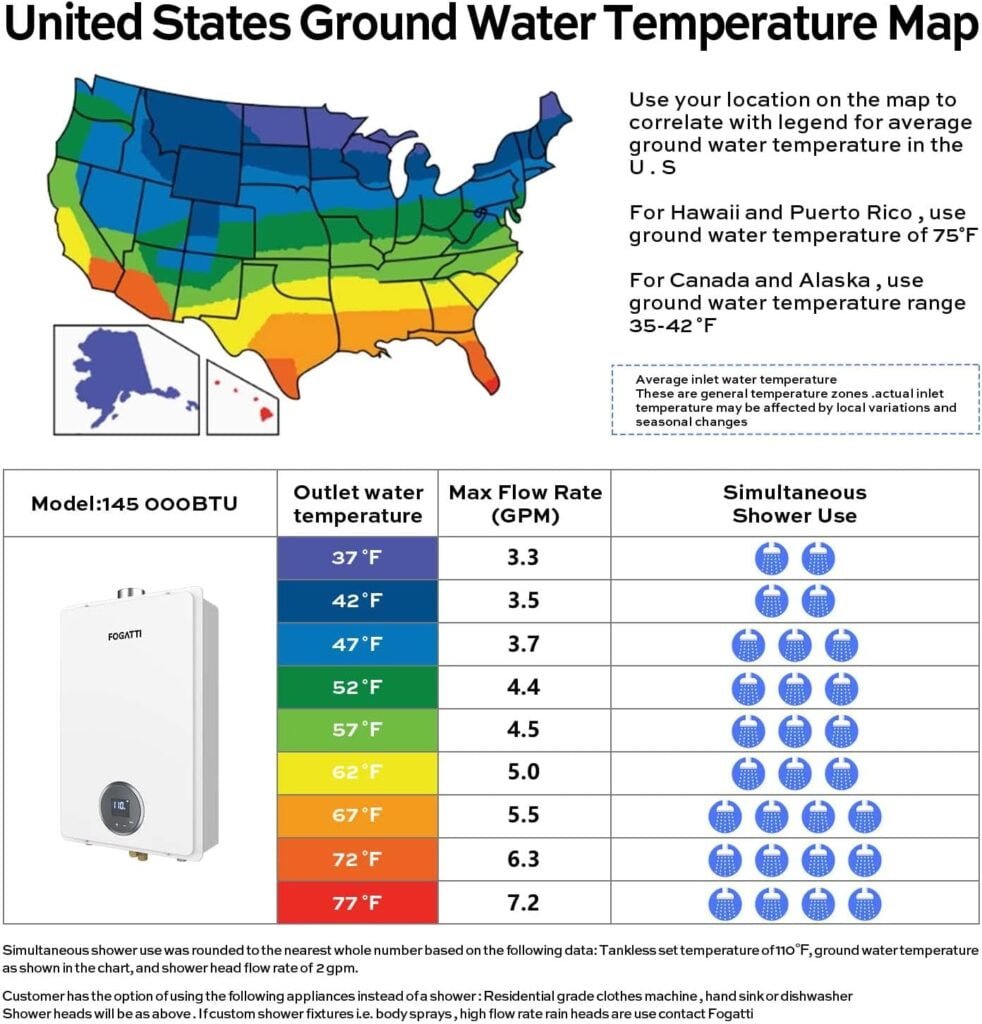 FOGATTI Natural Gas Tankless Water Heater, Indoor 6.3 GPM, 145,000 BTU White Instant Hot Water Heater, InstaGas Comfort 145 Series