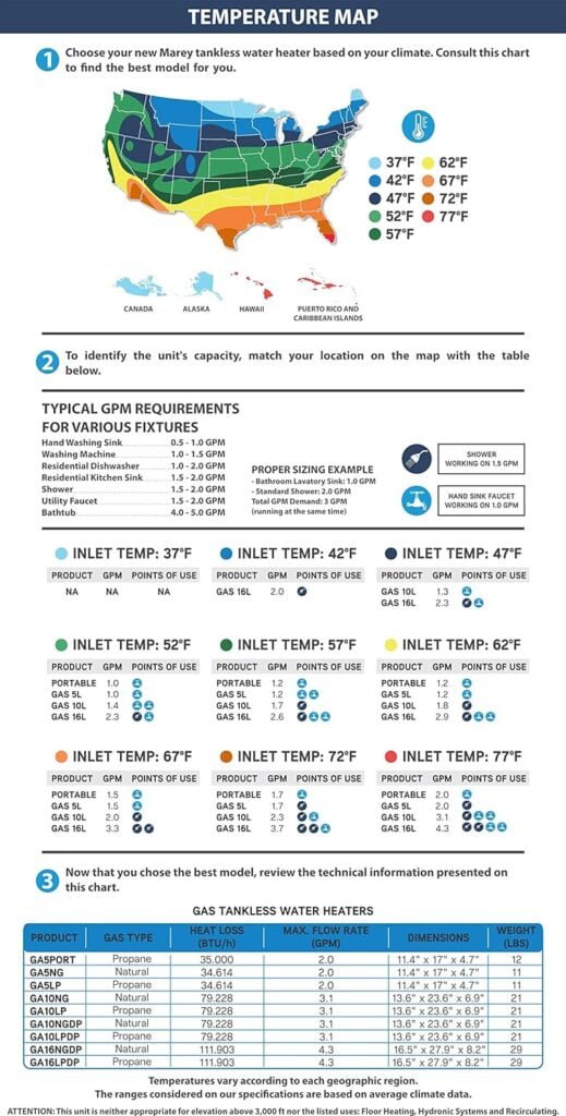MAREY GA10LP Power 10L 3.1 GPM Propane Gas Tankless Water Heater, Liquid, White MAREY GA10LP Power 10L 3.1 GPM Propane Gas Tankless Water Heater, Liquid, White
