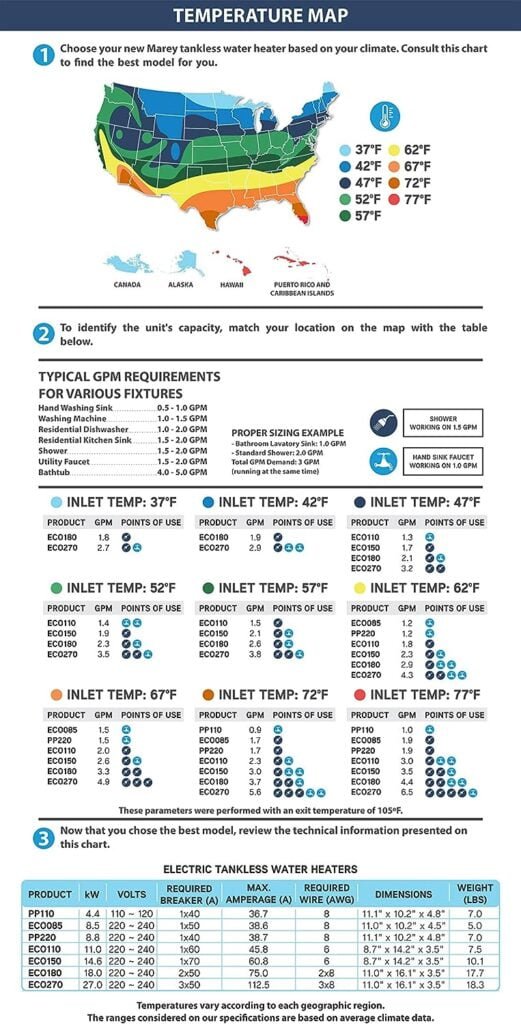 Marey Power Pak Plus Tankless Electric Water Heater, 220 VOLT Marey Power Pak Plus Tankless Electric Water Heater, 220 VOLT
