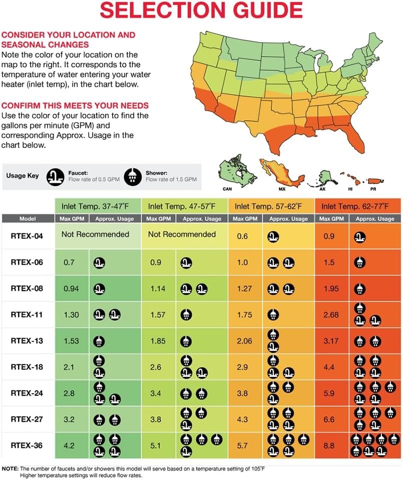 Rheem 3.5kW 120V Point of Use Tankless Electric Water Heater