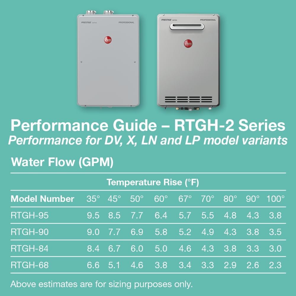 Rheem Prestige Condensing Tankless Outdoor Liquid Propane Water Heater 9.0 GPM - RTGH-90XLP-2 Rheem Prestige Condensing Tankless Outdoor Liquid Propane Water Heater 9.0 GPM - RTGH-90XLP-2