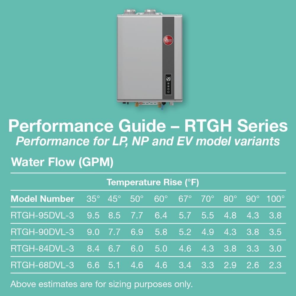Rheem RTGH84DVLP3 Propane Water Heater Review tankless.best