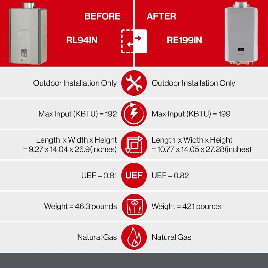 Rinnai RL94IN Tankless Hot Water Heater, 9.8 GPM, Natural Gas, Indoor Installation Rinnai RL94IN Tankless Hot Water Heater, 9.8 GPM, Natural Gas, Indoor Installation