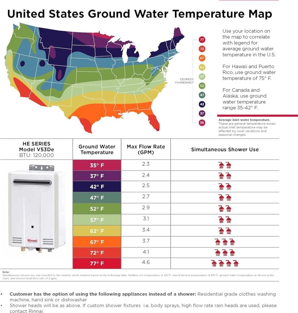 Rinnai V53DeN Tankless Hot Water Heater, 5.3 GPM, Natural Gas, Outdoor Installation Rinnai V53DeN Tankless Hot Water Heater, 5.3 GPM, Natural Gas, Outdoor Installation