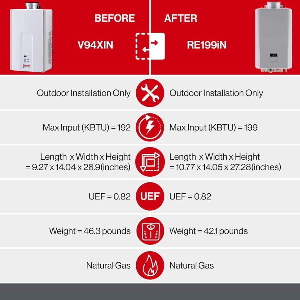 Rinnai V94XiN Tankless Hot Water Heater, 9.8 GPM, Natural Gas, Indoor Installation, SCAQMD Approved