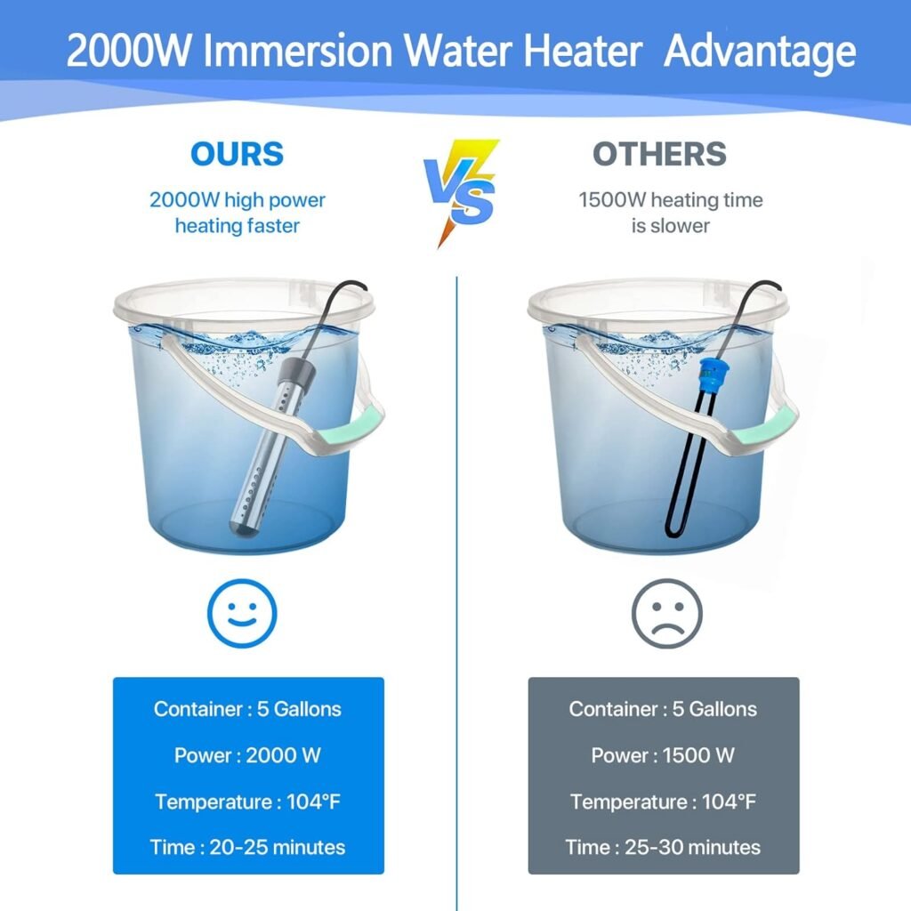2000W Anti-scalding Bucket Heater, Heating 5 Gallons of Water in Minutes for Inflatable Pool Bathtub, Portable Electric Water Heat with LCD Thermometer, Submersible Water Heater with 304 SS Guard