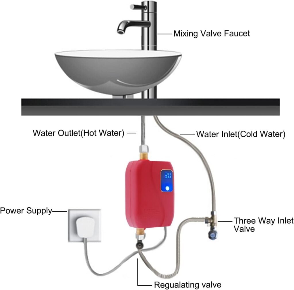 3000W Mini Electric Tankless Water Heater, 110V Electric On Demand Hot Water with Temperature Controllable for Home/Kitchen/Indoor (Red) 3000W Mini Electric Tankless Water Heater, 110V Electric On Demand Hot Water with Temperature Controllable for Home/Kitchen/Indoor (Red)