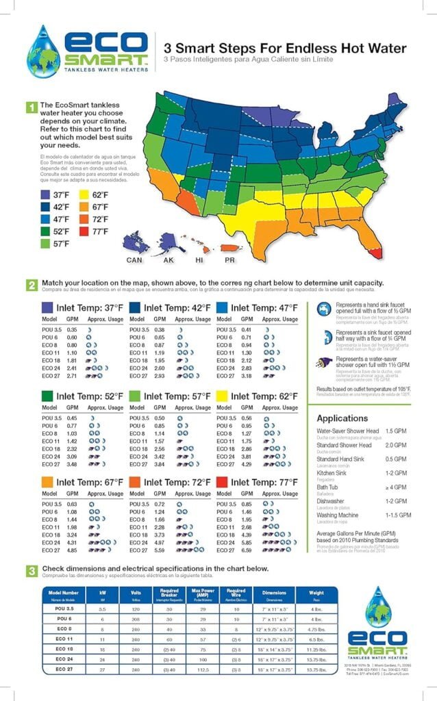 EcoSmart ECO 8 Tankless Water Heater, Electric, 8-kW - Quantity 1  SIEMENS Q240 40-Amp Double Pole Type QP Circuit Breaker black