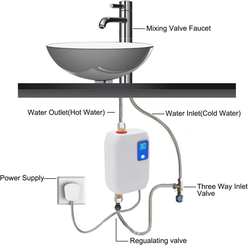 Electric Water Heater-110V Small Instant Hot Water Heater,Under Sink Plug in Tankless Water Heater on Demand with LCD Digital Display for Kitchen Sink Faucet (White)