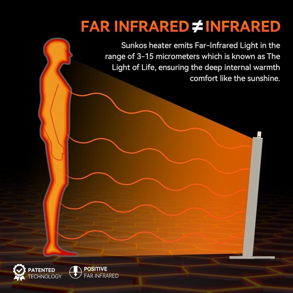 Sunkos Portable Electric Space Heater - Safe and Quiet Heater for Indoor, Large Room, Office, Bedroom, and Garage Use, Advanced Far-Infrared Heat with Thermostat, No Fan Light, Energy Efficient Sunkos Portable Electric Space Heater - Safe and Quiet Heater for Indoor, Large Room, Office, Bedroom, and Garage Use, Advanced Far-Infrared Heat with Thermostat, No Fan Light, Energy Efficient