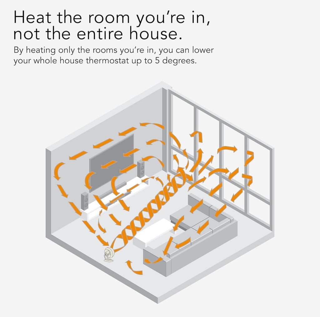 Vornado VHEAT Vintage Metal Heater, Vintage White, Whole Room